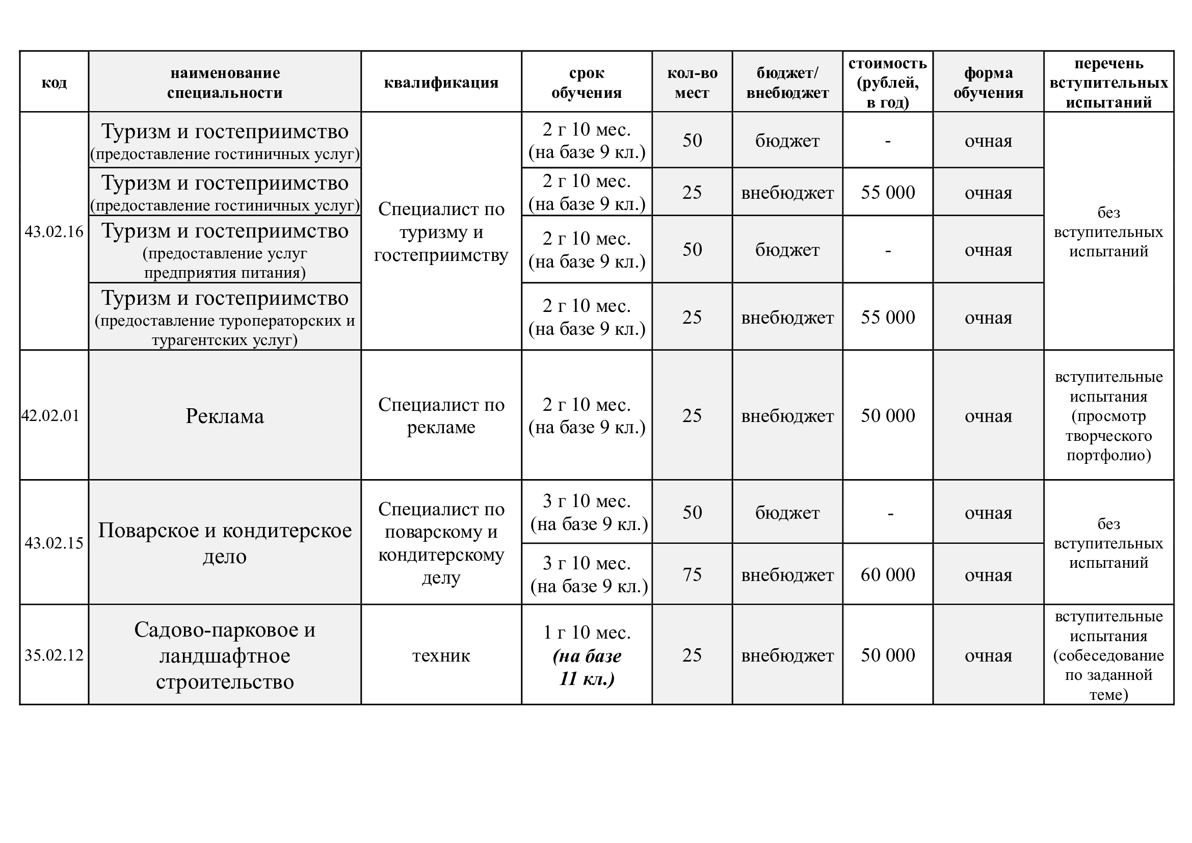 Nashi spesialnosti2026