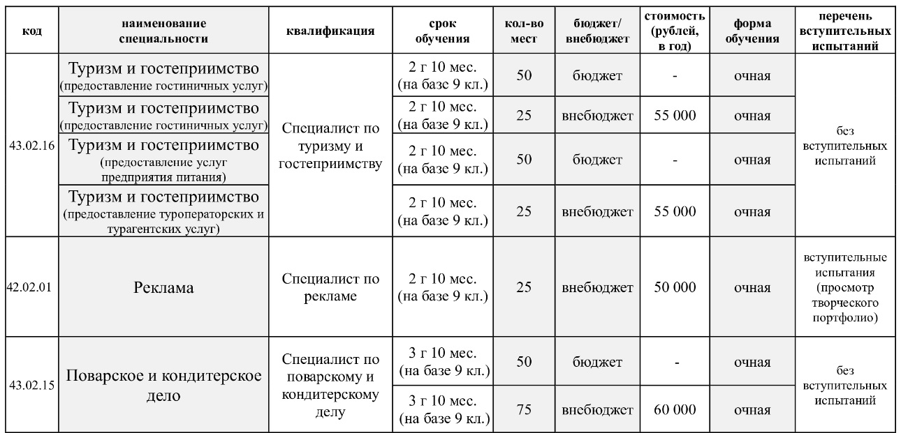 nashi_spesialnosti2026_08